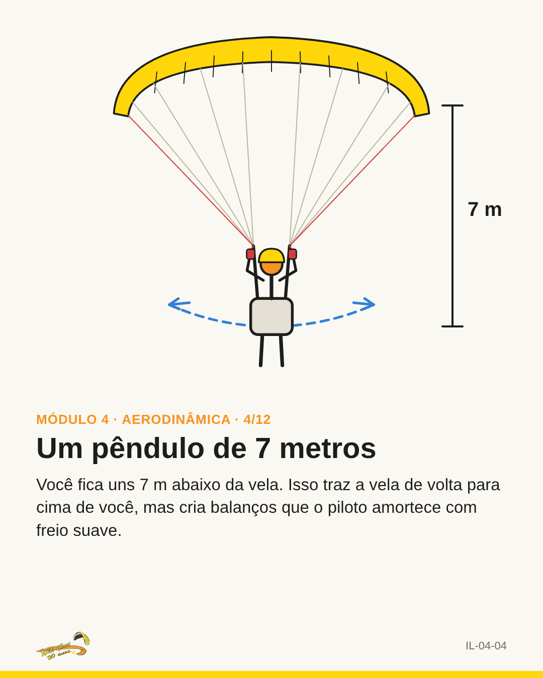 Vela e piloto na selete de frente, com um arco de pêndulo tracejado