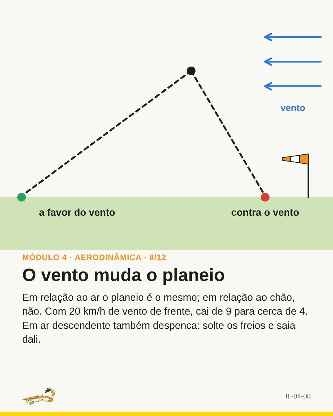 Duas trajetórias saindo do mesmo ponto: contra o vento (curta) e a favor (longa)