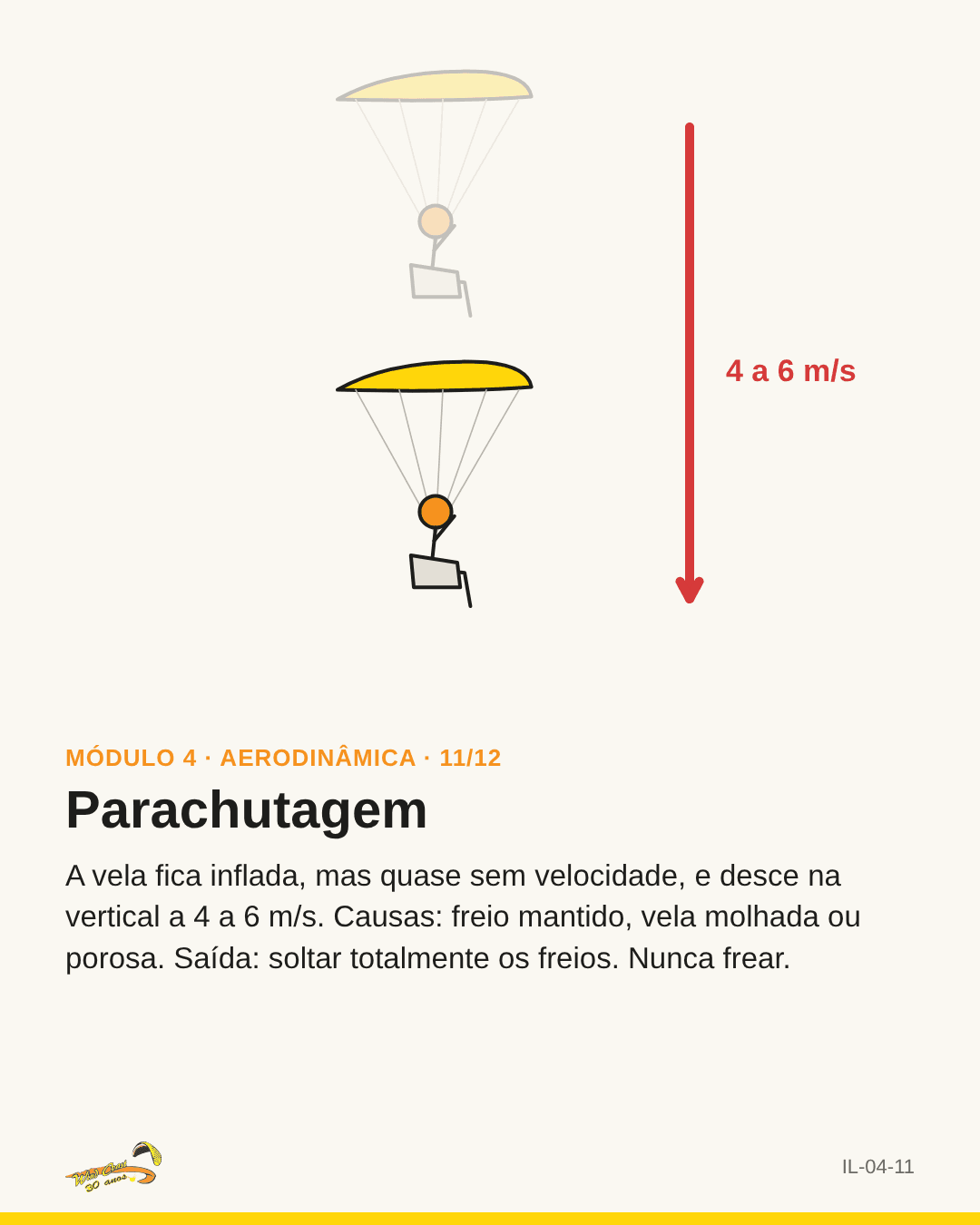 Vela em perfil descendo na vertical, seta vermelha