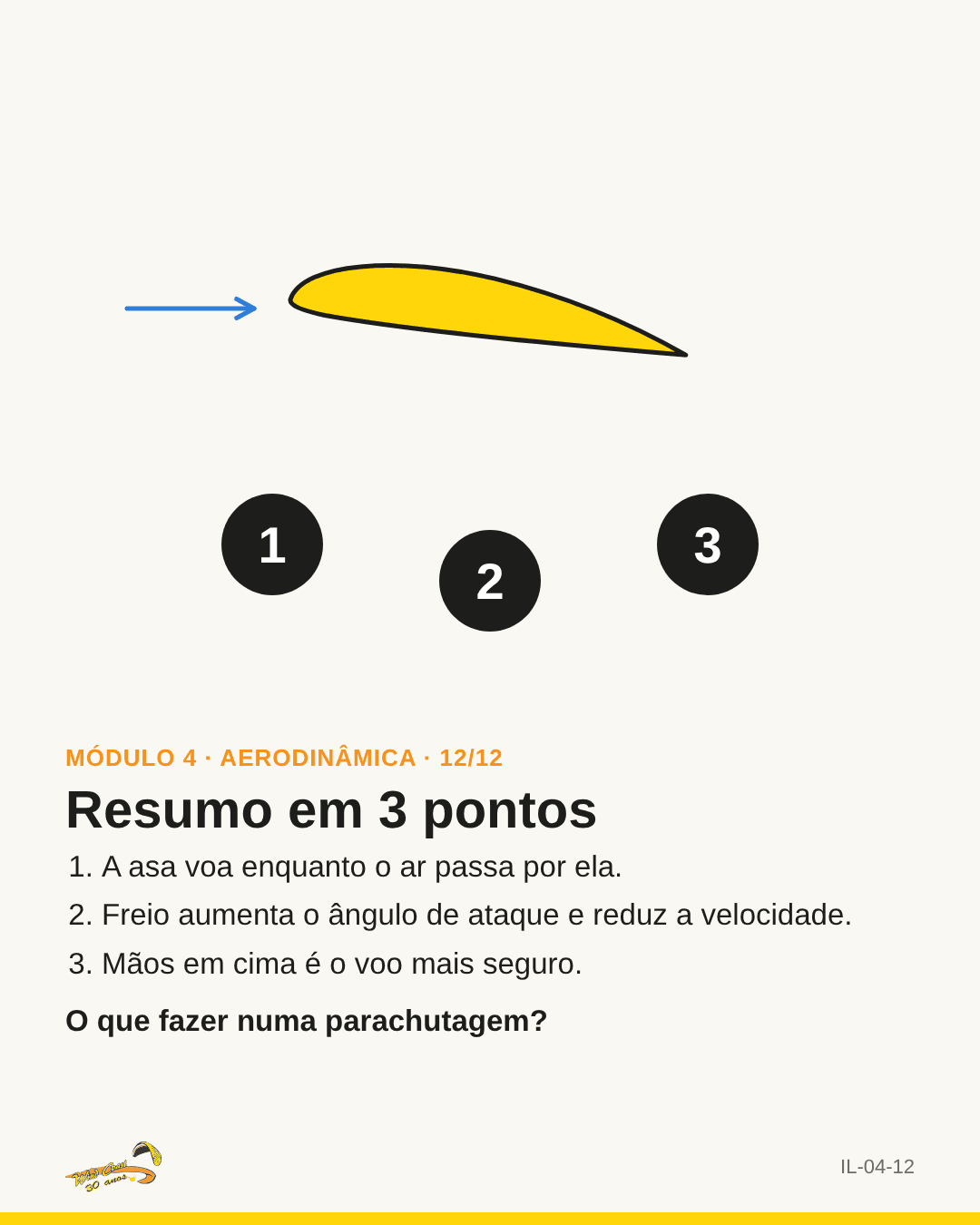 Perfil da asa com os três pontos