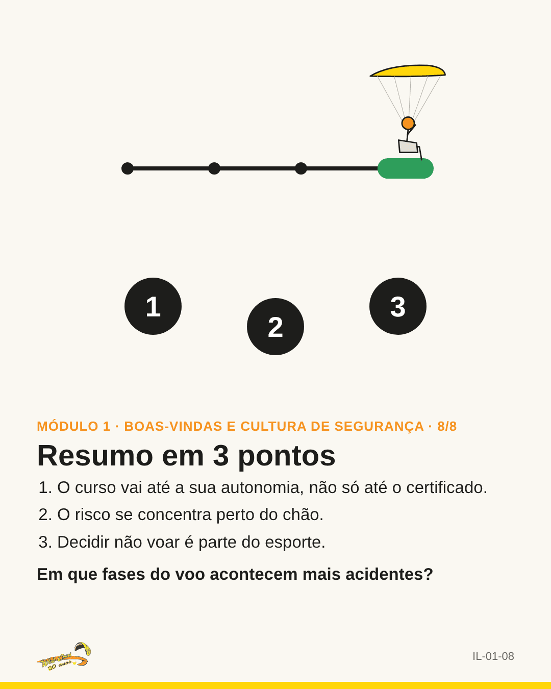 Linha do tempo com os três pontos
