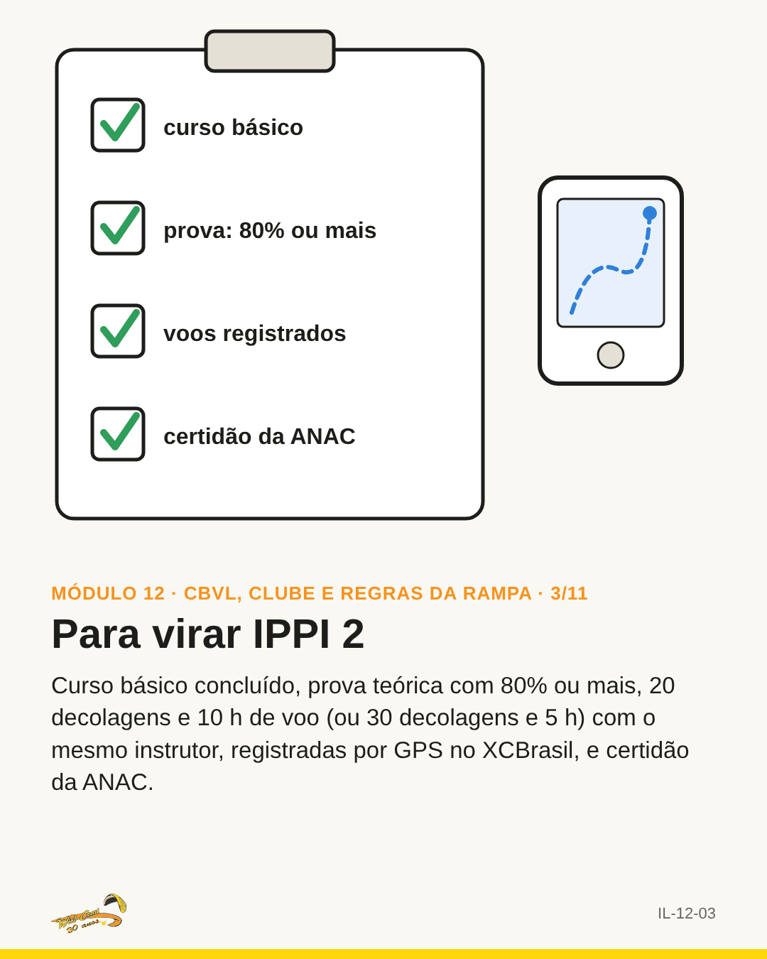 Checklist com quatro itens e um GPS