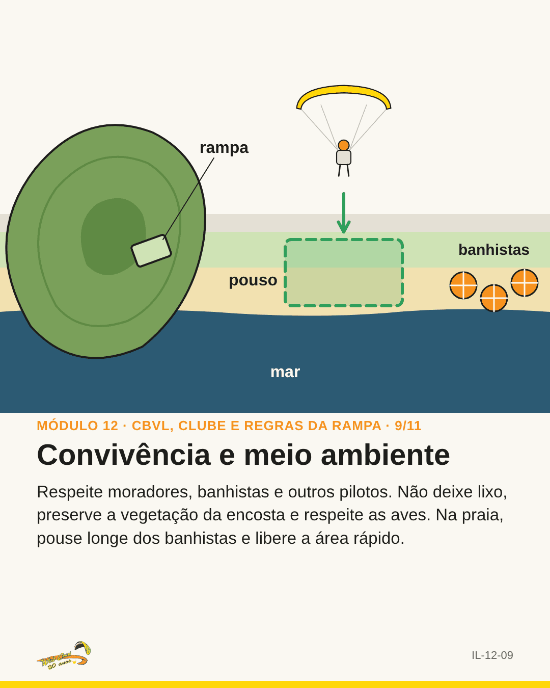 Vista de cima da rampa com área de pouso livre e banhistas afastados
