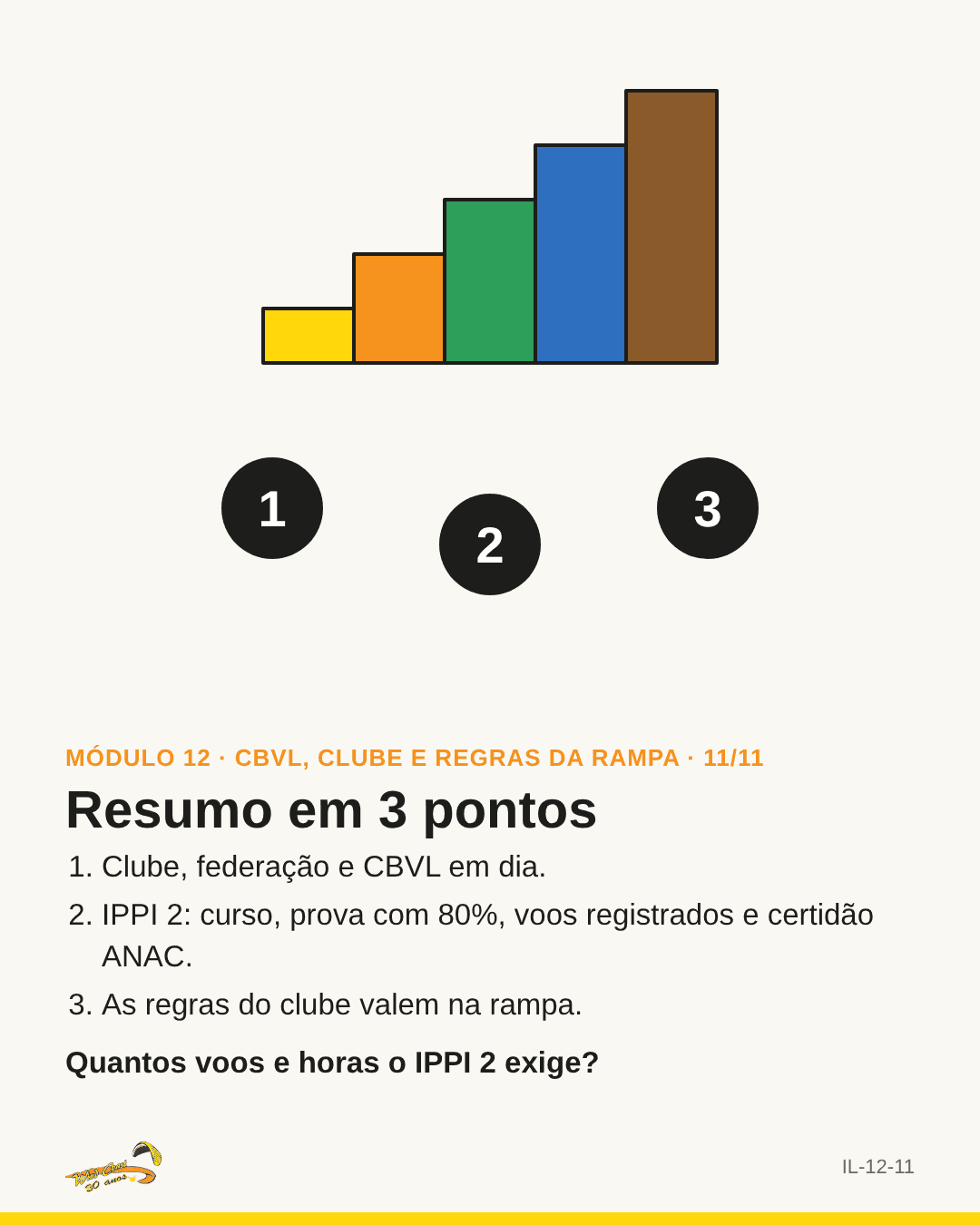 Escada IPPI com os três pontos