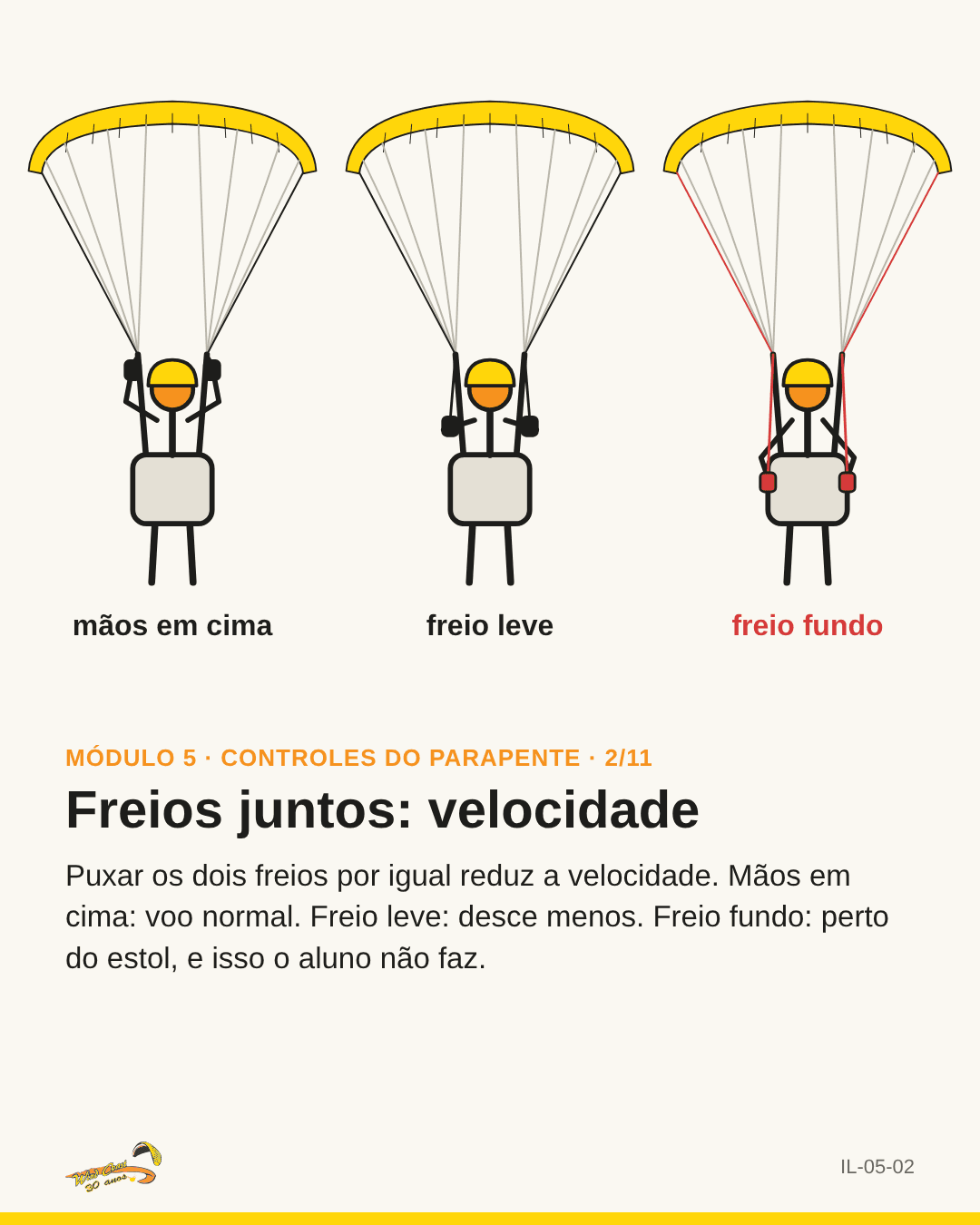 Piloto na selete de frente em três posições de mão, a última em vermelho