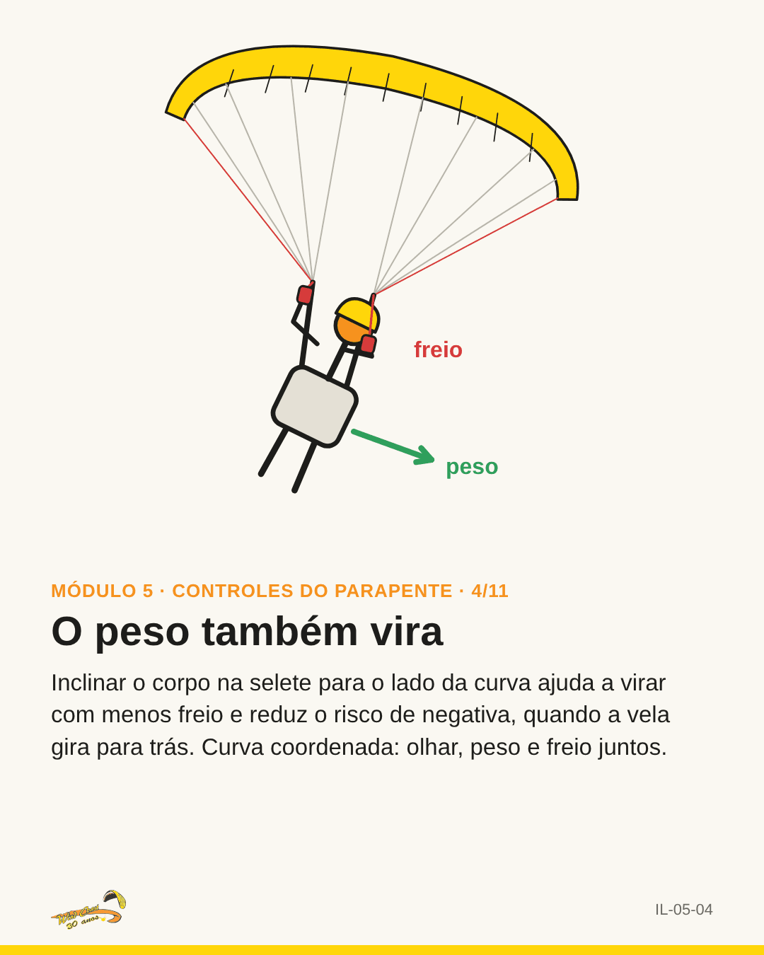 Piloto na selete de frente com o corpo inclinado e seta do peso