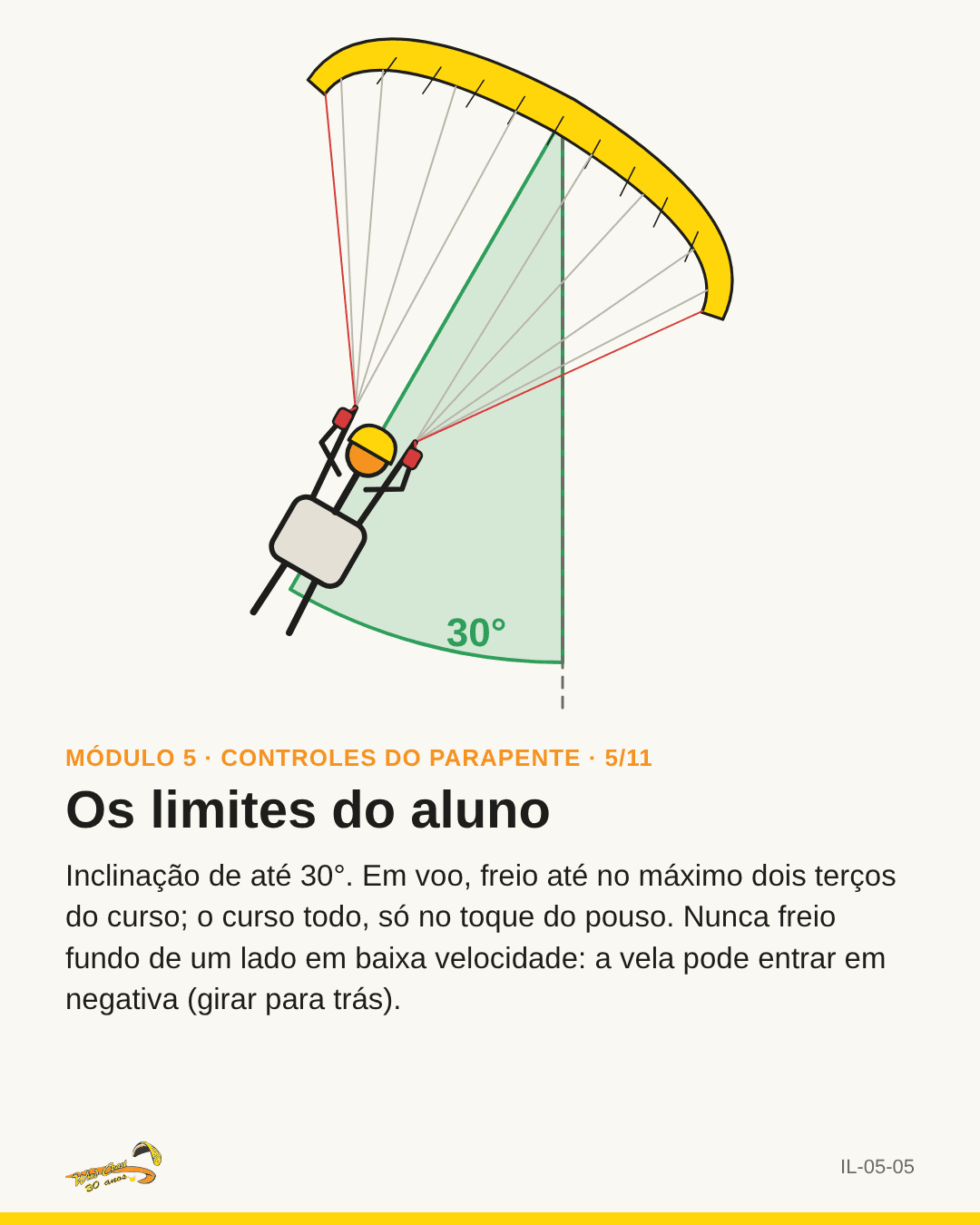 Piloto na selete de frente com um transferidor até 30°