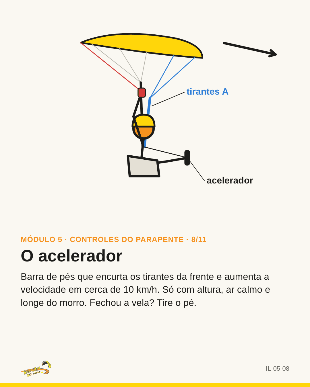 Piloto na selete de lado com a barra empurrada e os tirantes A encurtados