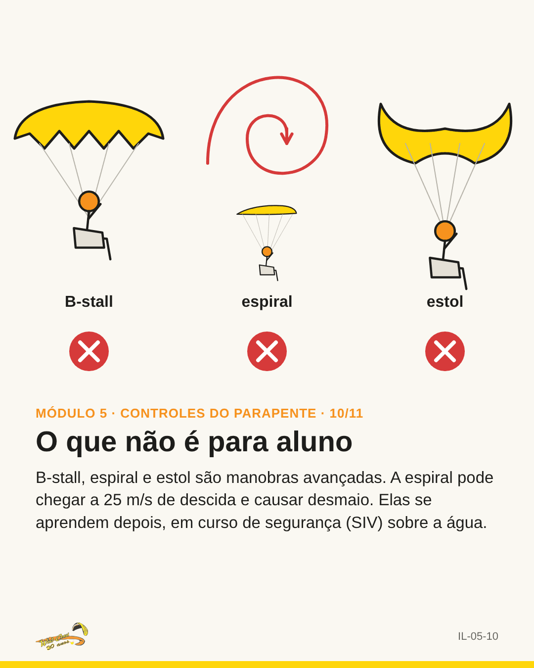 Três ícones de manobra com ✗