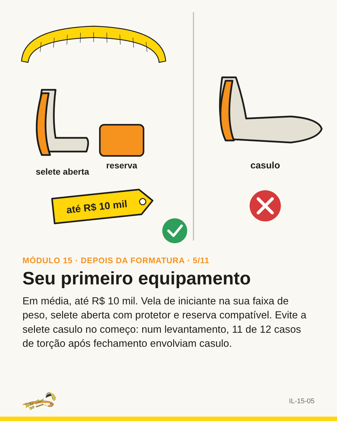 Equipamento completo com etiqueta de preço e uma selete casulo com ✗