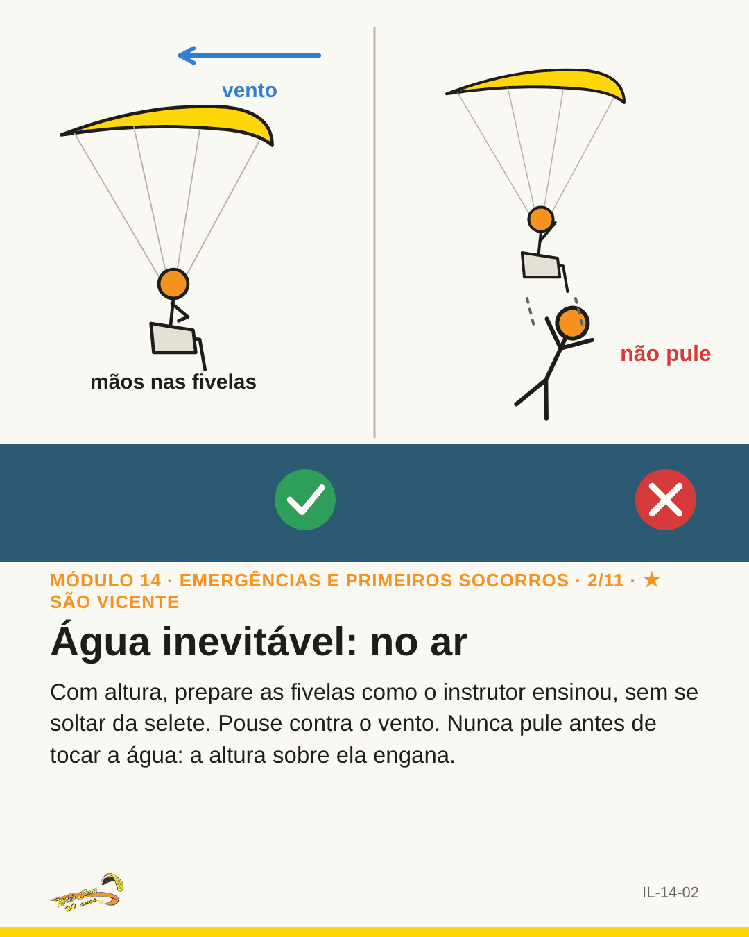 Piloto na selete descendo sobre a água, mãos nas fivelas, ✗ sobre um piloto pulando