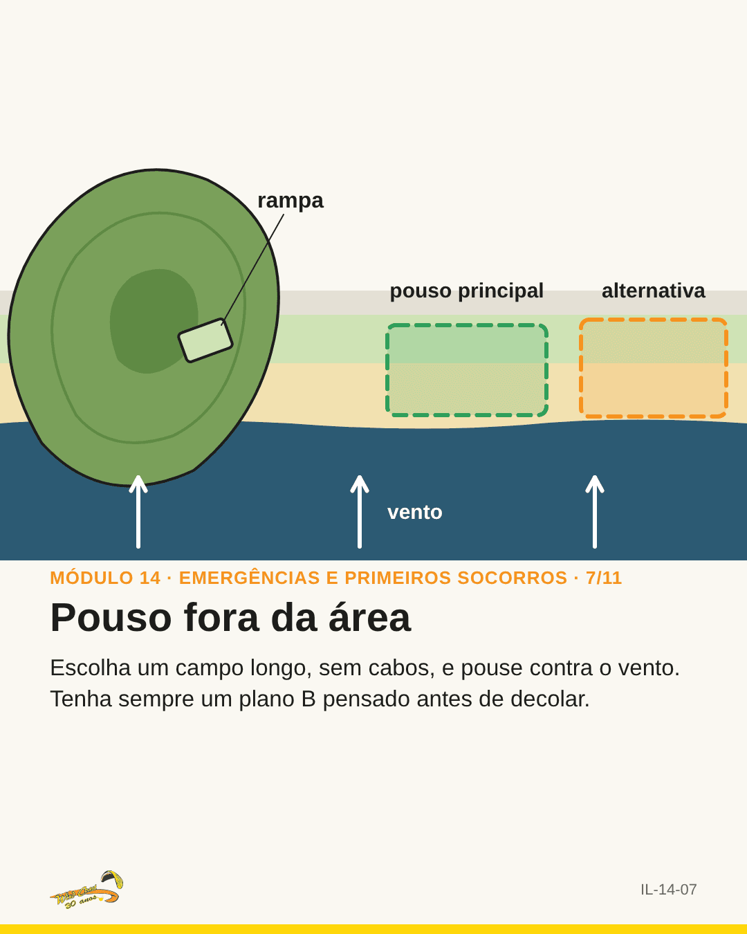 Vista de cima da rampa com o pouso principal e uma área alternativa