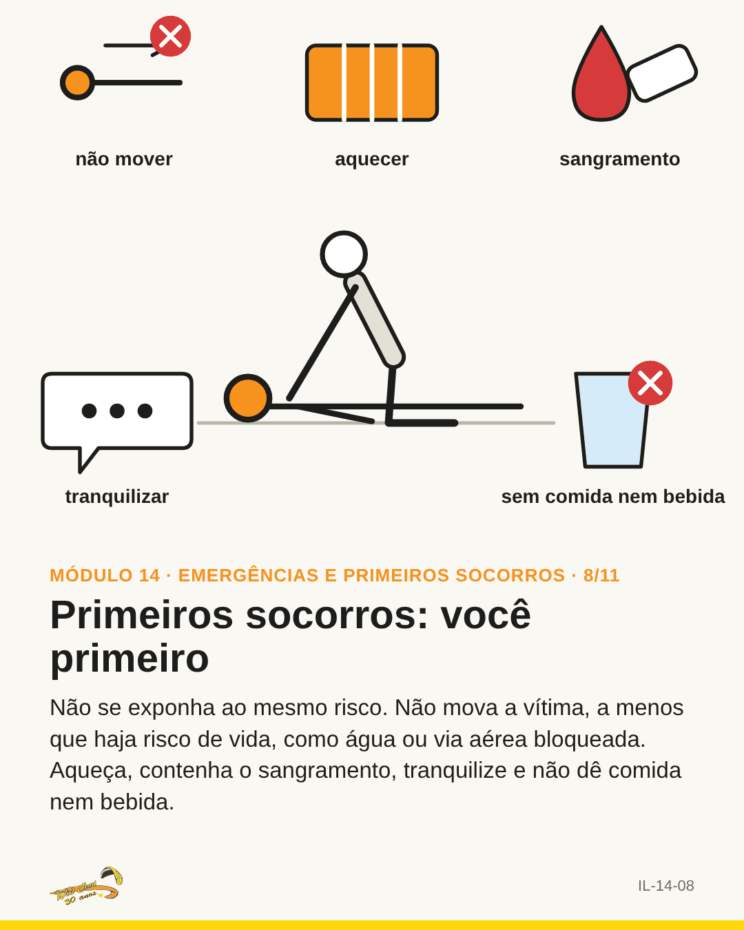 Cena de socorro com cinco ícones de ação