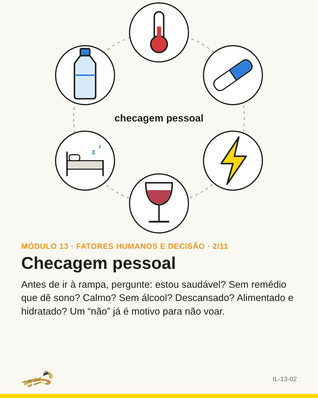 Seis ícones em círculo: termômetro, pílula, raio, copo, cama, garrafa de água