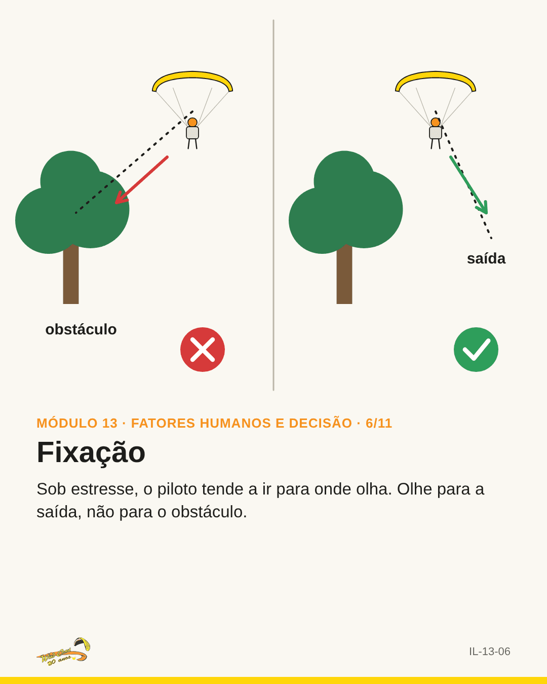 Piloto olhando para uma árvore × olhando para o espaço livre