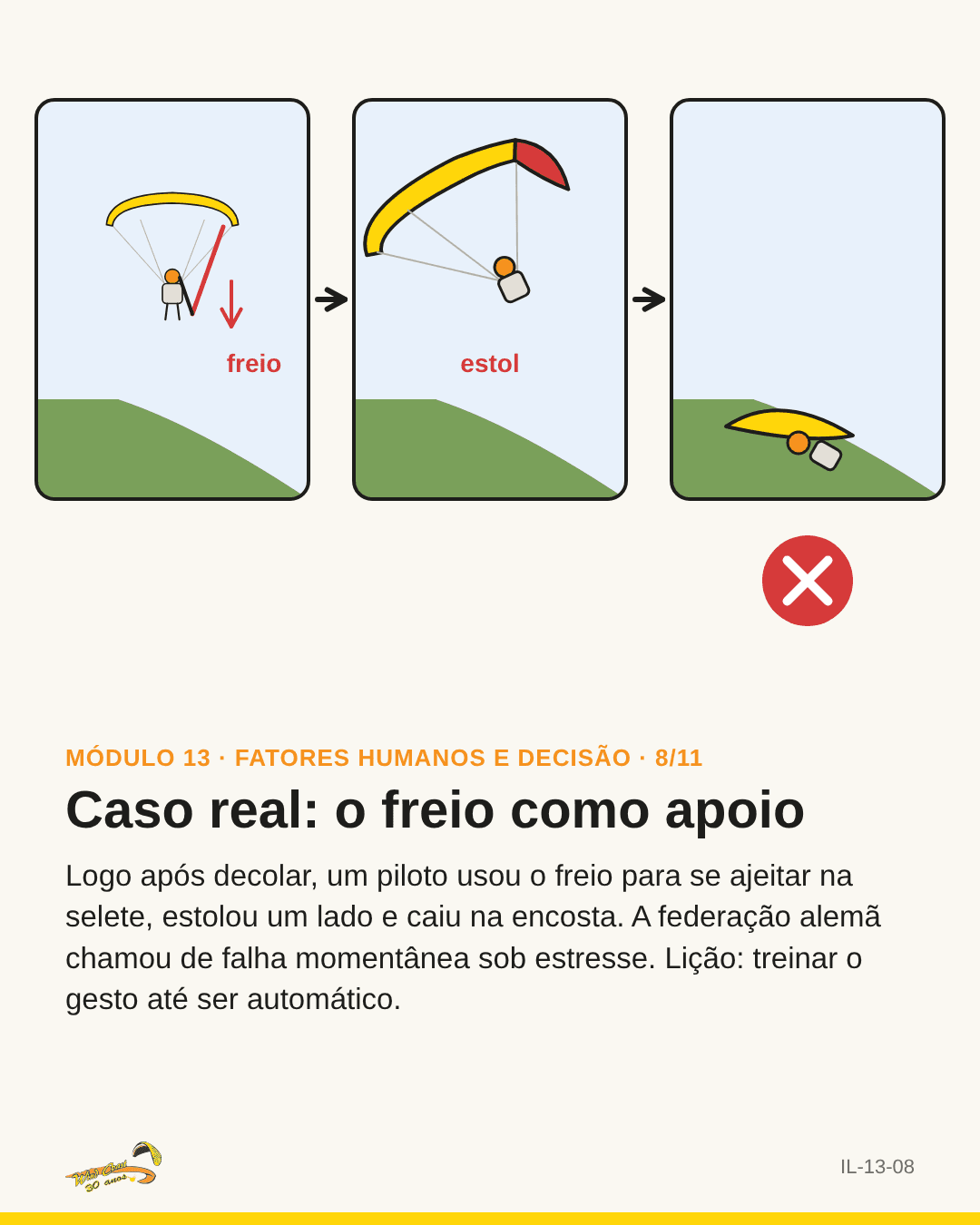 Sequência de três quadros do erro, com ✗