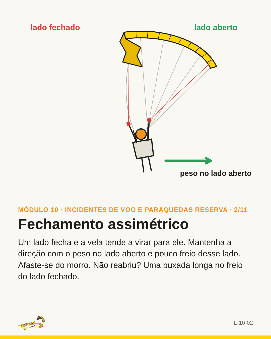Vela de frente com o lado esquerdo fechado e seta de peso para a direita