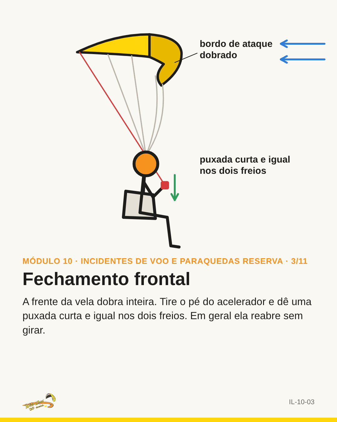 Vela em perfil com o bordo de ataque dobrado para baixo