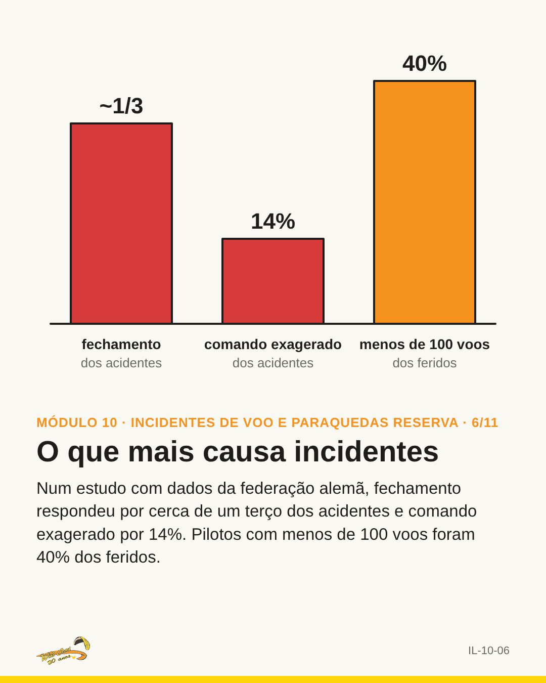 Três barras simples com os percentuais