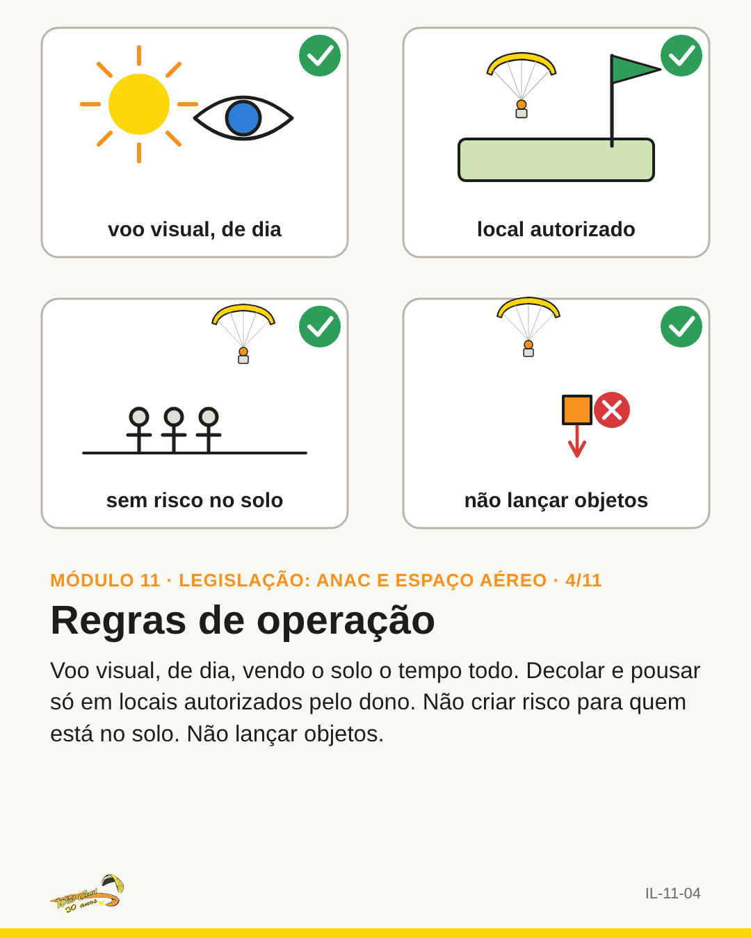 Quatro ícones com ✓