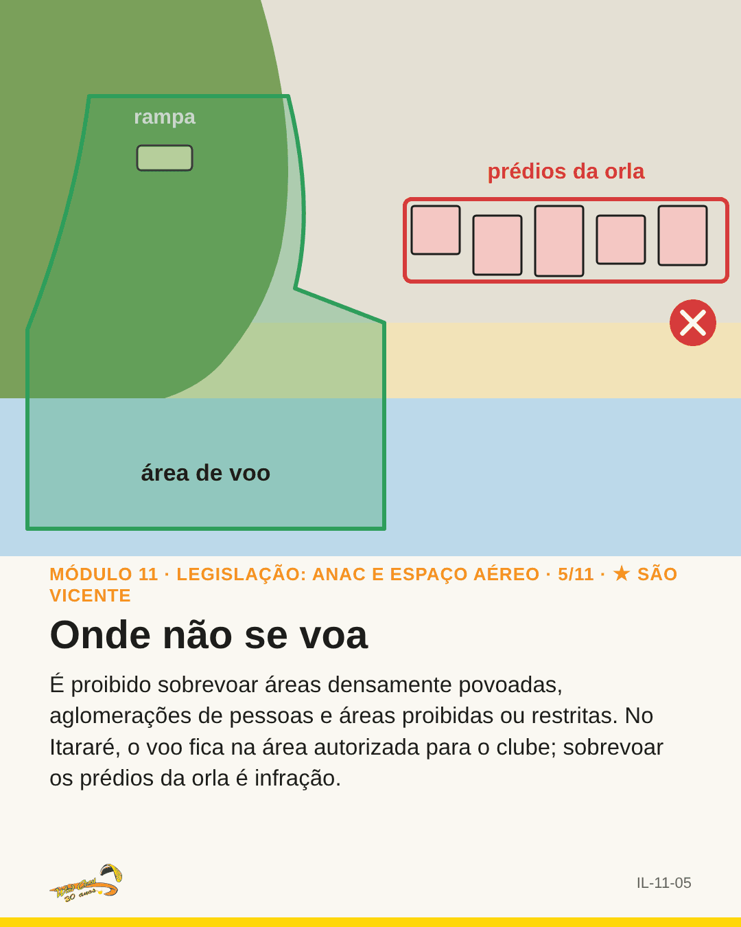 Vista de cima da rampa com a área de voo em verde e os prédios da orla em vermelho
