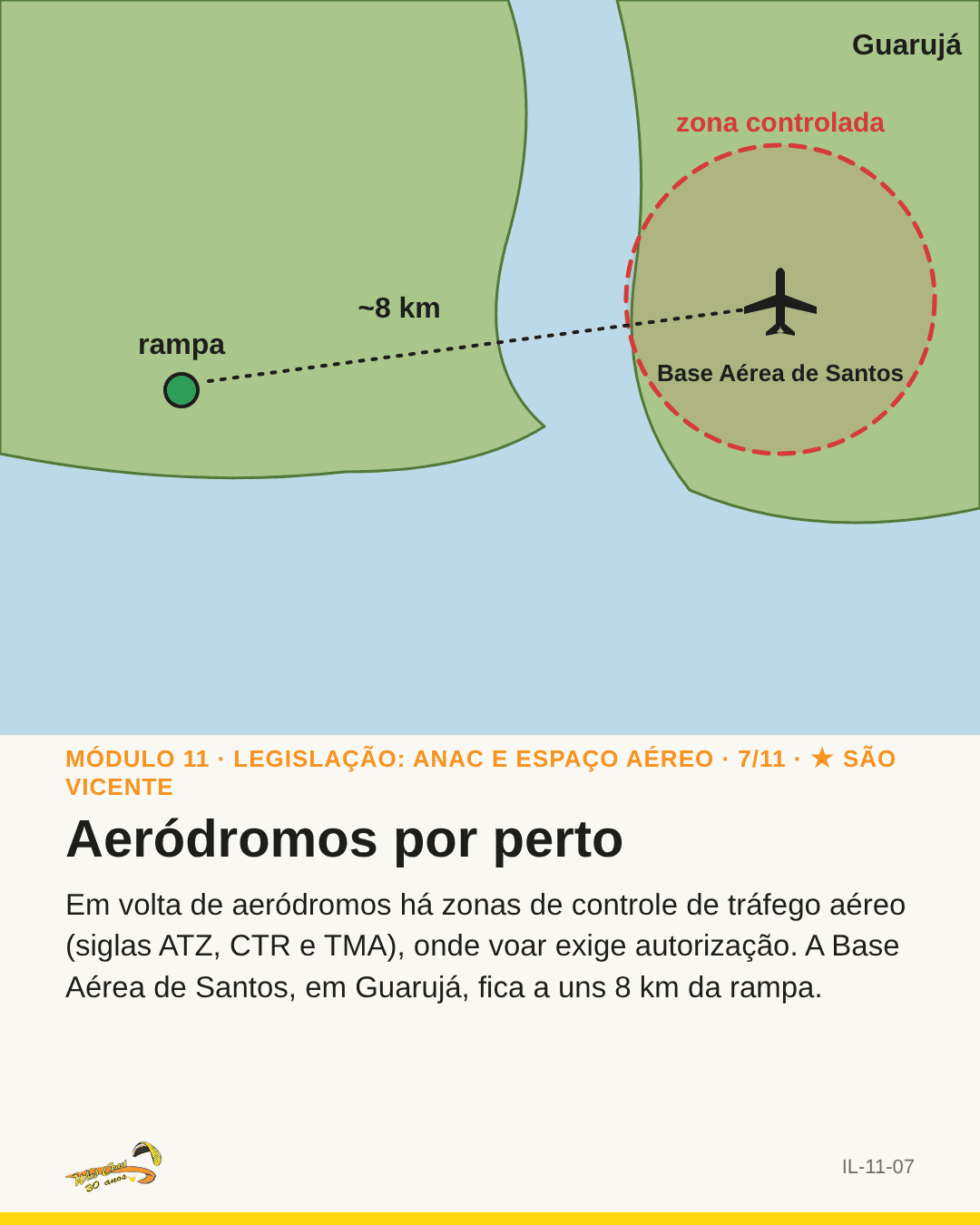 Mapa simplificado: rampa, Guarujá e um círculo de zona controlada