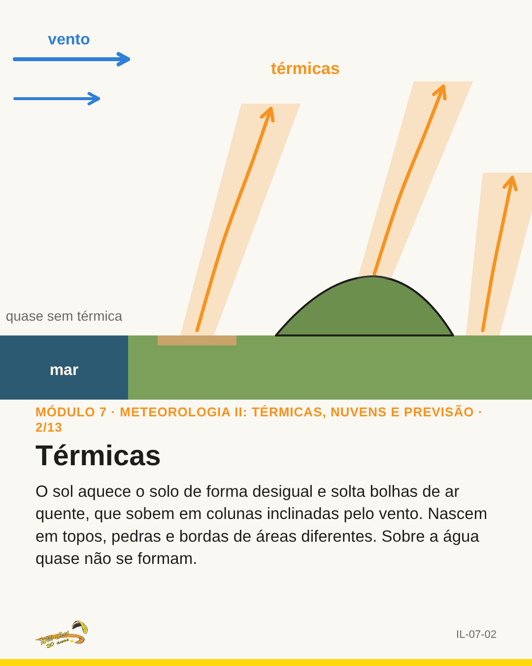 Céu em camadas com colunas laranja inclinadas saindo do solo