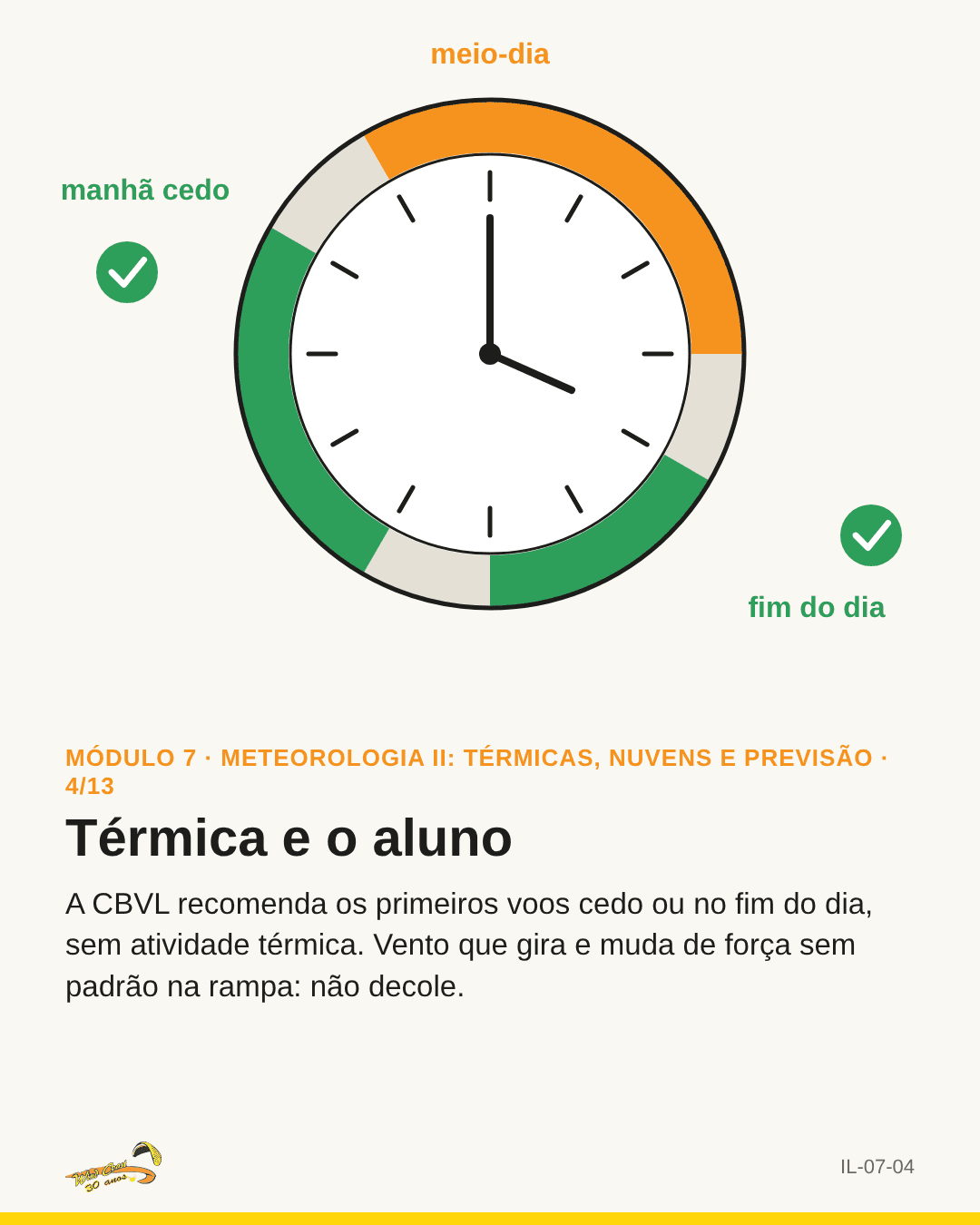 Relógio com as faixas da manhã e do fim da tarde em verde, meio-dia em laranja