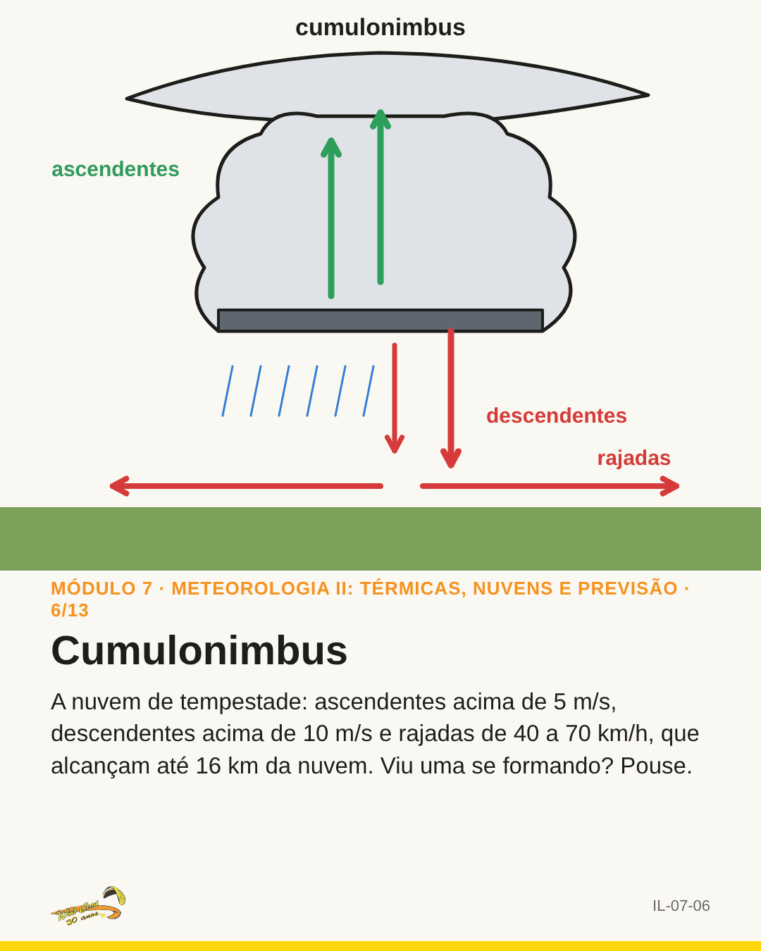 Céu em camadas com Cb e setas vermelhas de rajada saindo da base