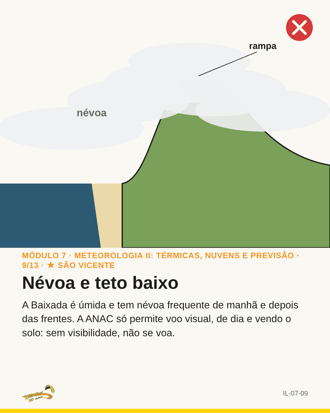 Corte da encosta com névoa cobrindo a rampa e ✗