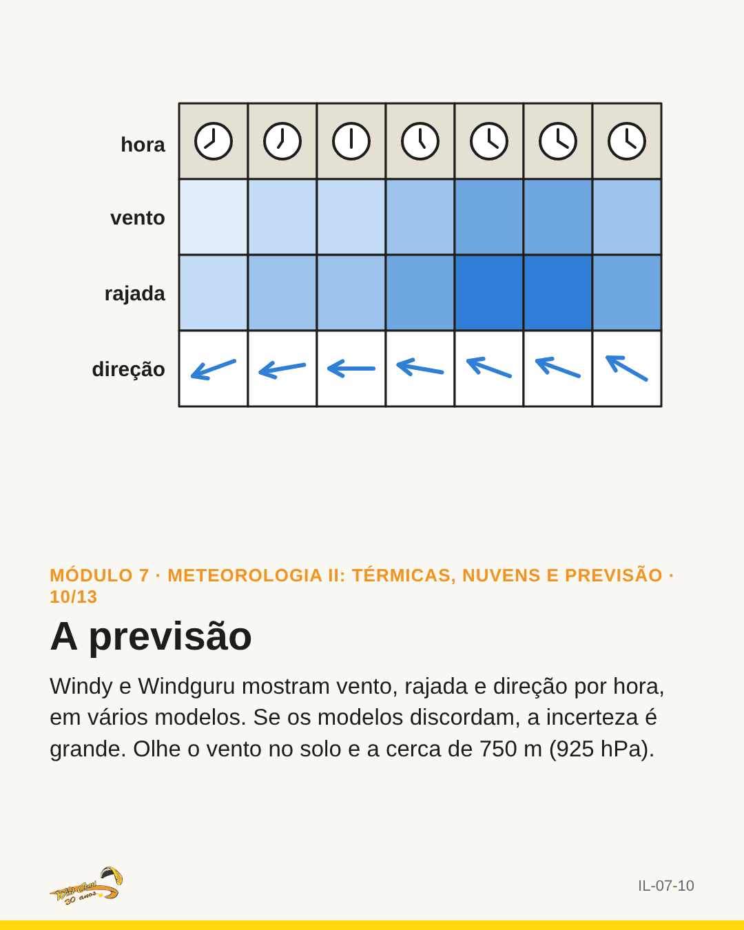 Tabela esquemática de previsão (desenho próprio, sem print de site)