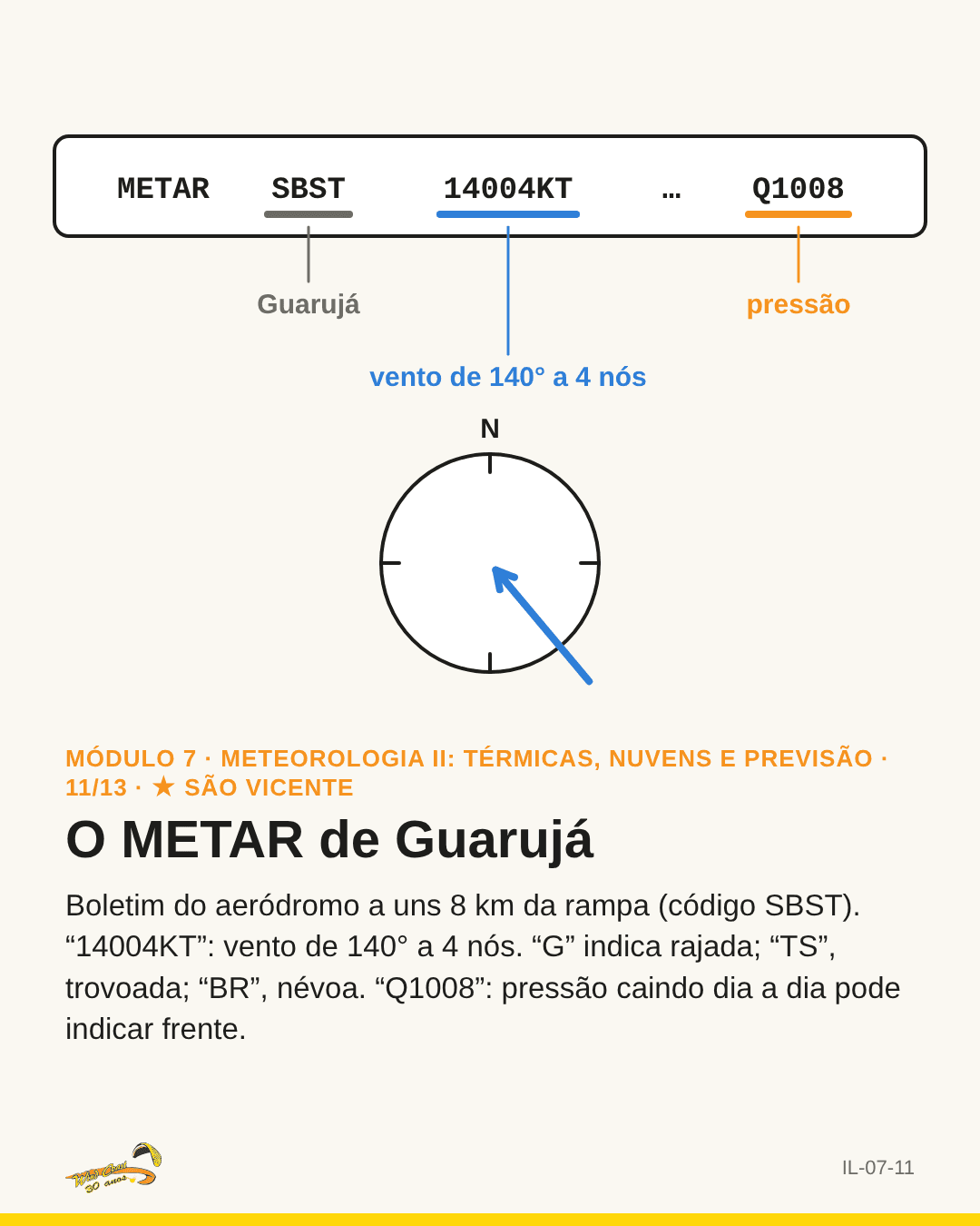 Um METAR real com cada trecho sublinhado numa cor e traduzido