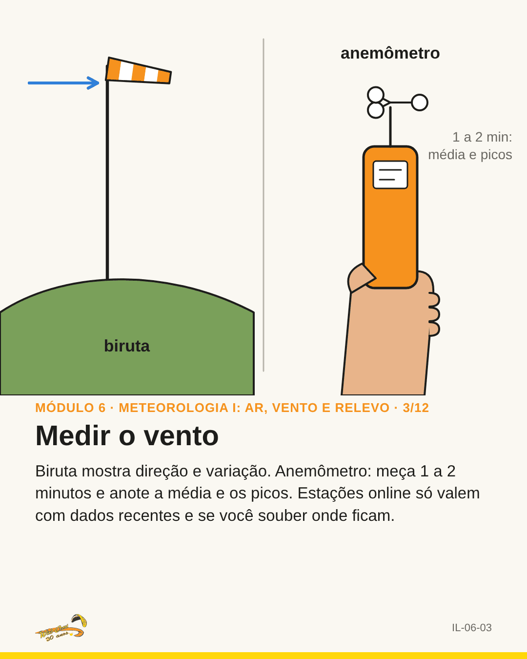 Biruta da rampa e de um anemômetro na mão