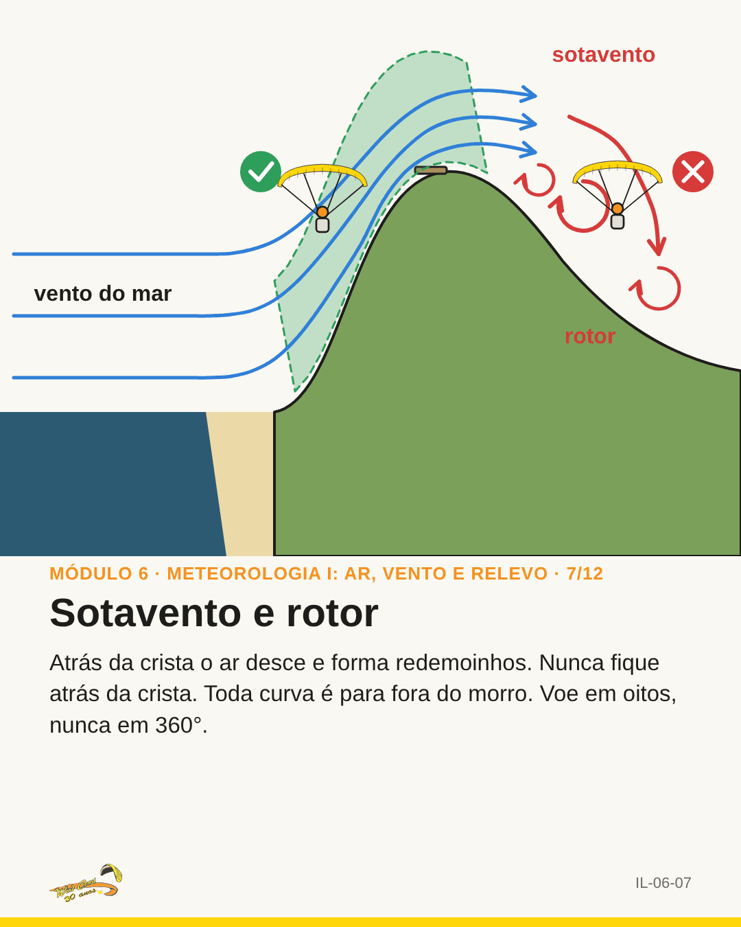 Corte da encosta com rotor vermelho atrás do morro e ✗