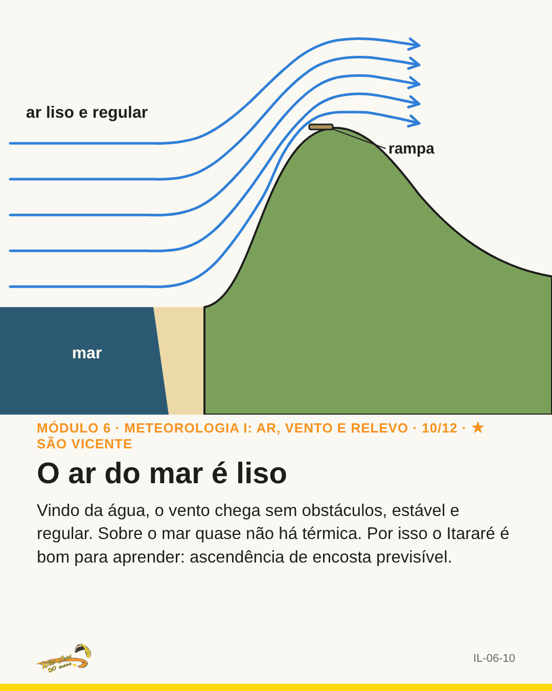 Corte da encosta com linhas de vento paralelas e lisas sobre o mar