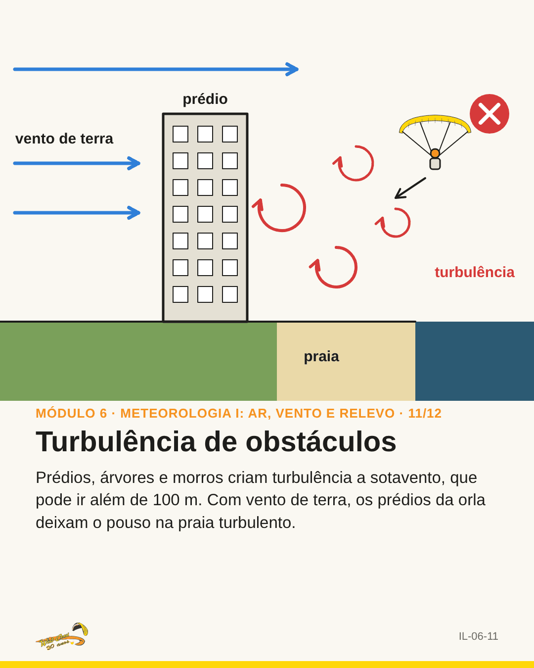 Prédio com redemoinhos atrás e um parapente se aproximando, ✗