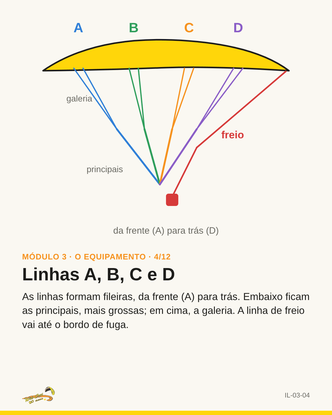 Vela de frente com cada fileira numa cor e o freio em destaque