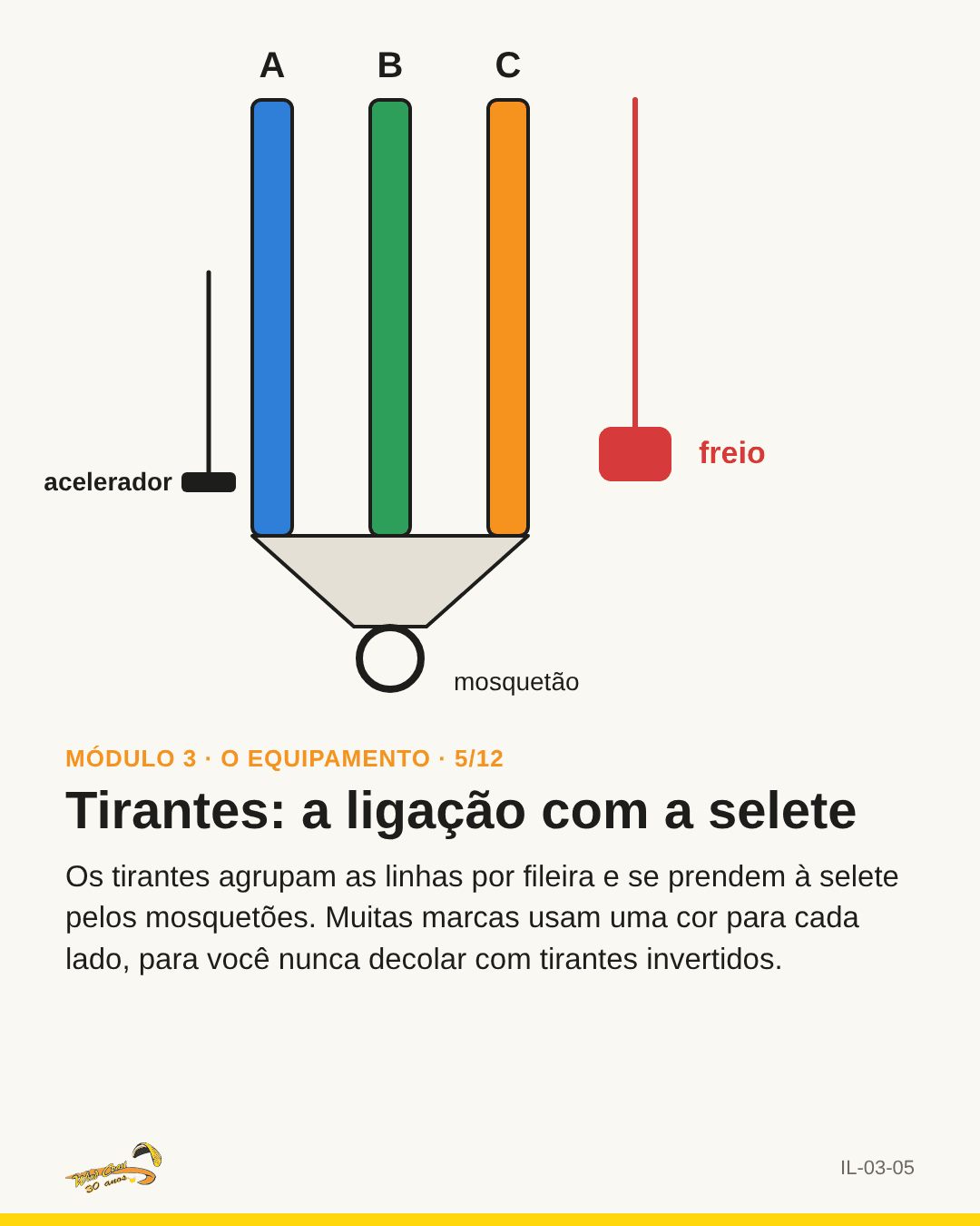 Tirante de um lado com A, B, C, freio e acelerador rotulados