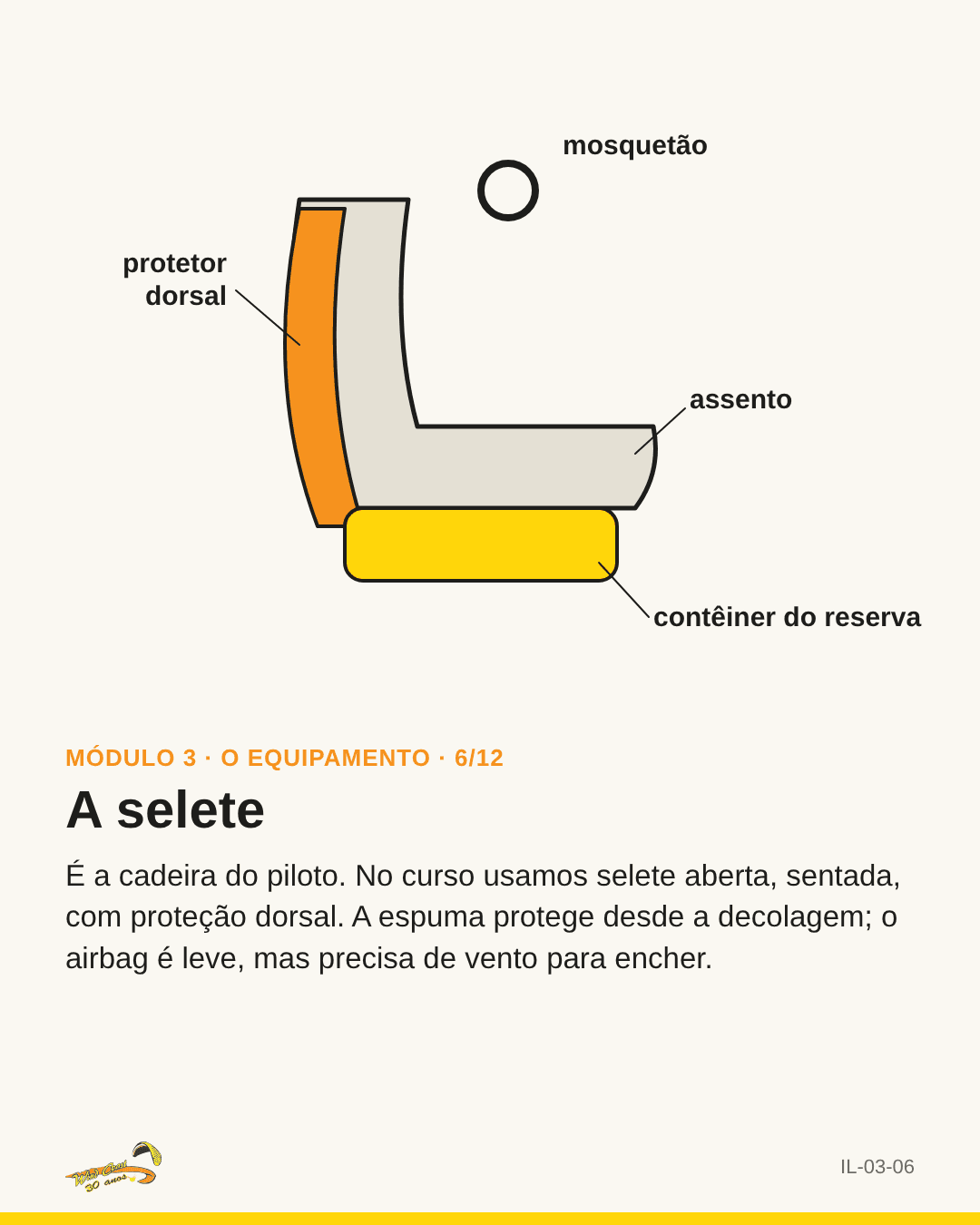 Piloto na selete de lado: selete, protetor dorsal, mosquetões e contêiner do reserva