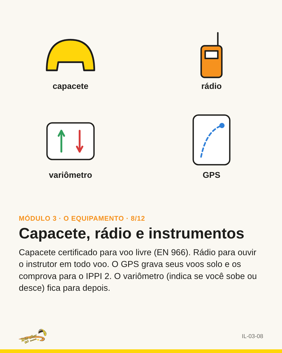 Ícones: capacete, rádio, variômetro, GPS