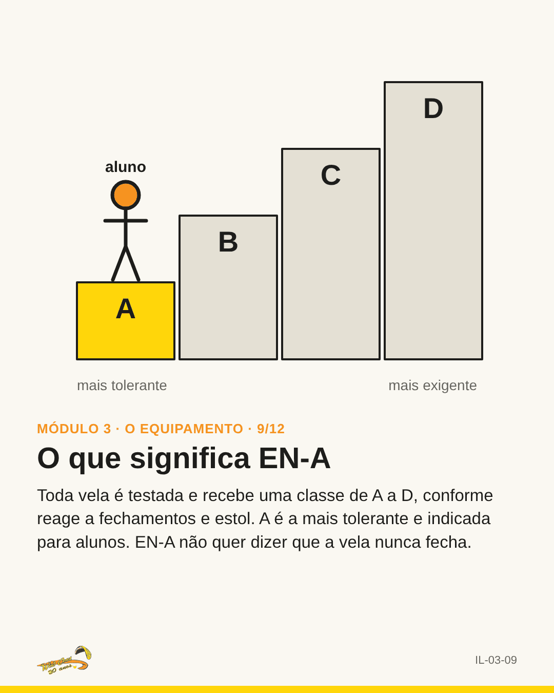 Escada A-B-C-D com o aluno no degrau A