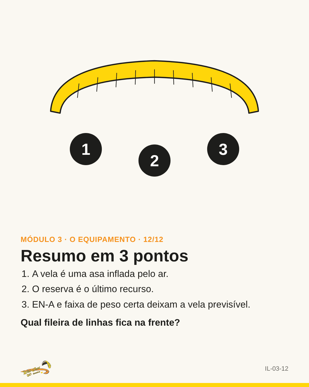 Vela com os três pontos numerados