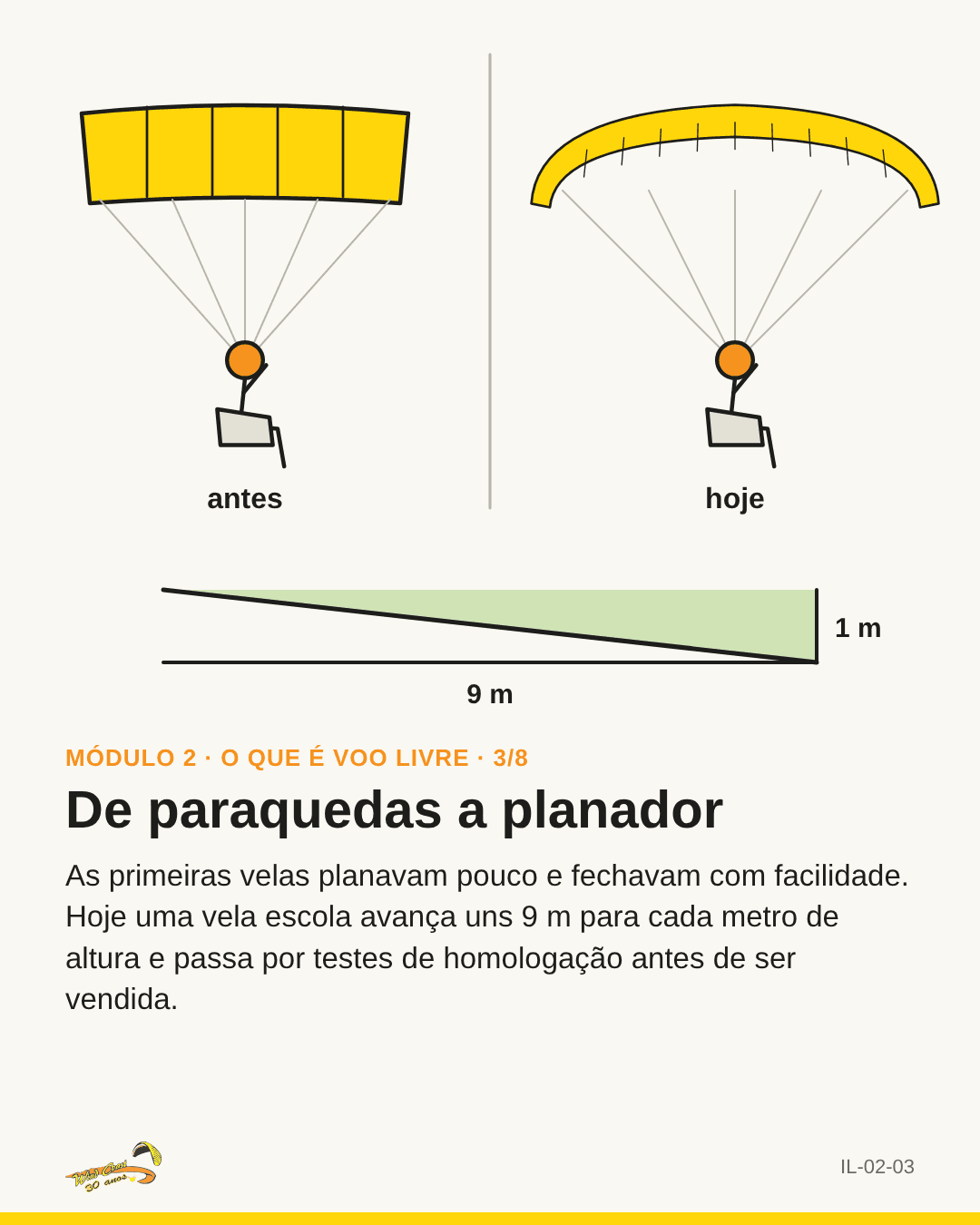 Vela antiga e vela atual lado a lado