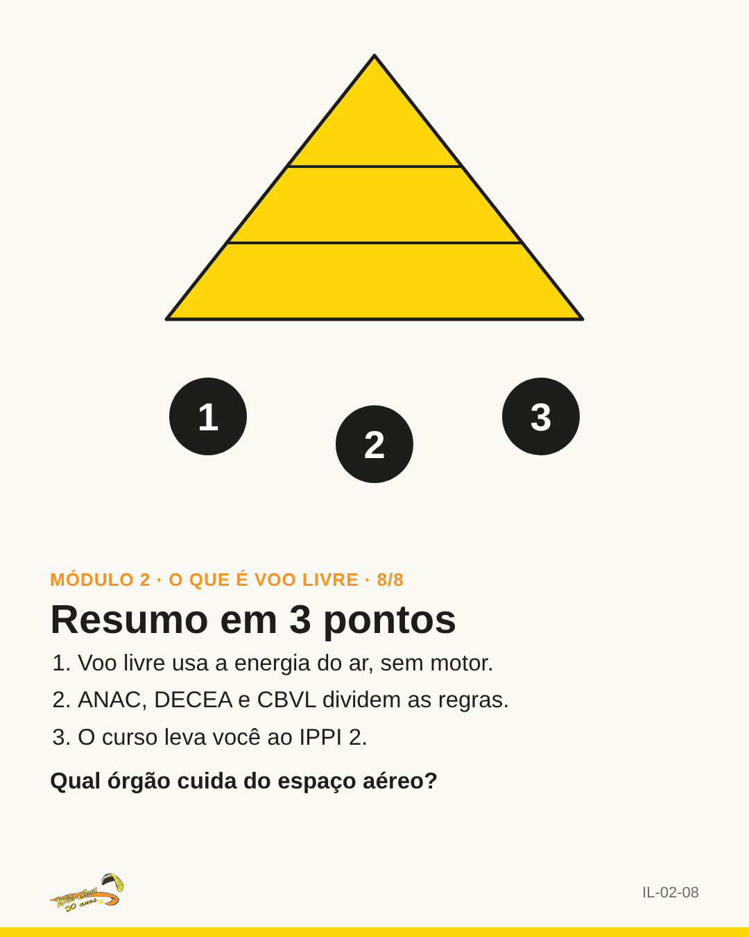 Pirâmide com os três pontos