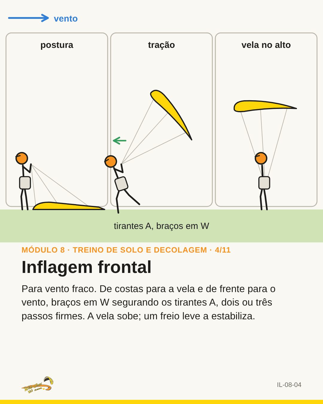 Aluno no solo em três quadros: postura, tração, vela no alto