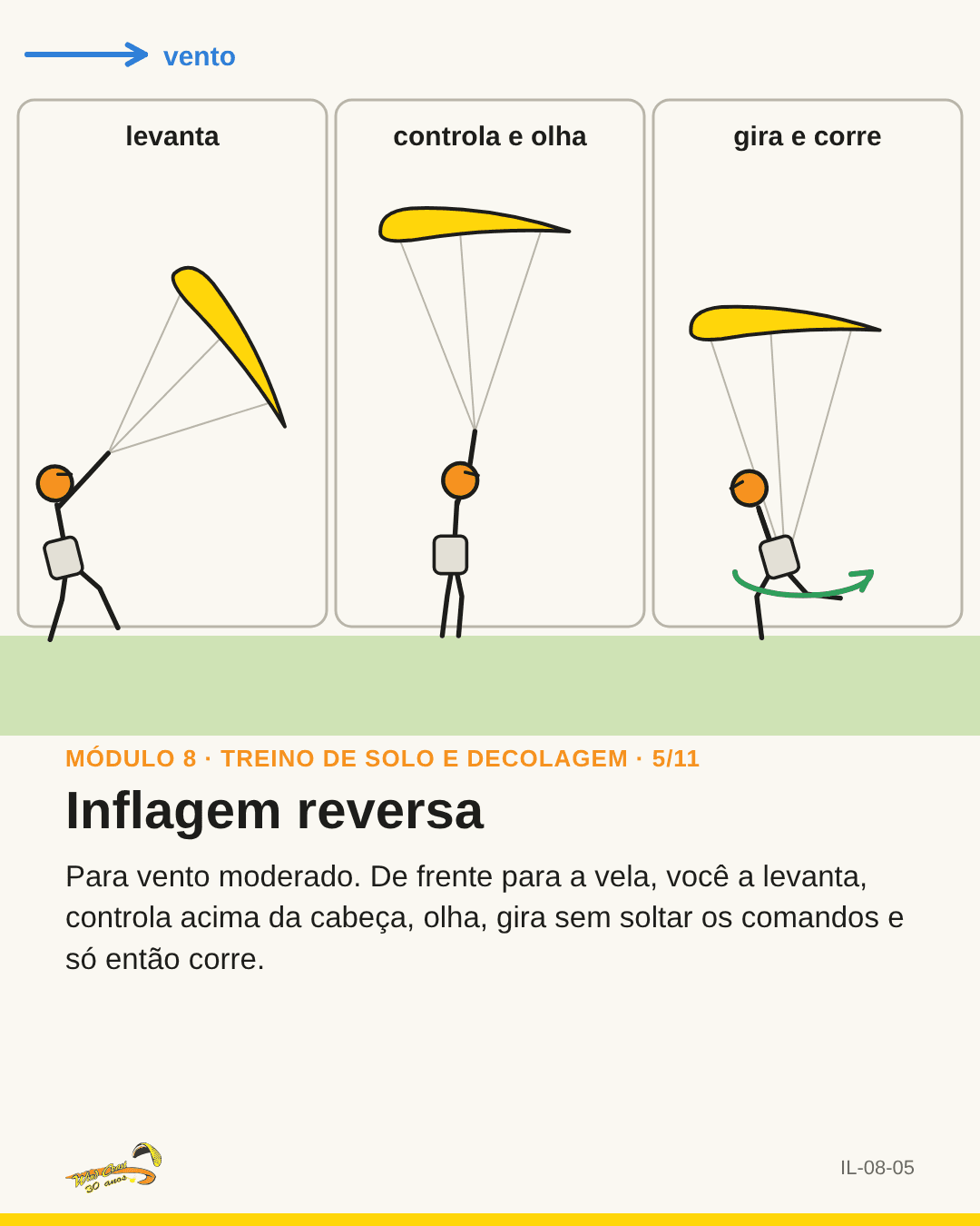 Aluno no solo em três quadros, de frente para a vela, girando no fim