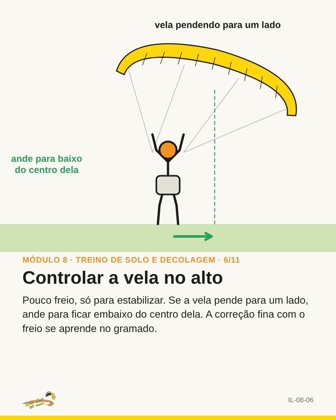 Aluno no solo de frente com a vela inclinada e seta do piloto andando para baixo dela