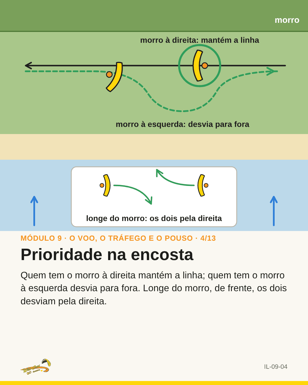 Vista de cima da rampa com dois parapentes se cruzando e as setas de desvio