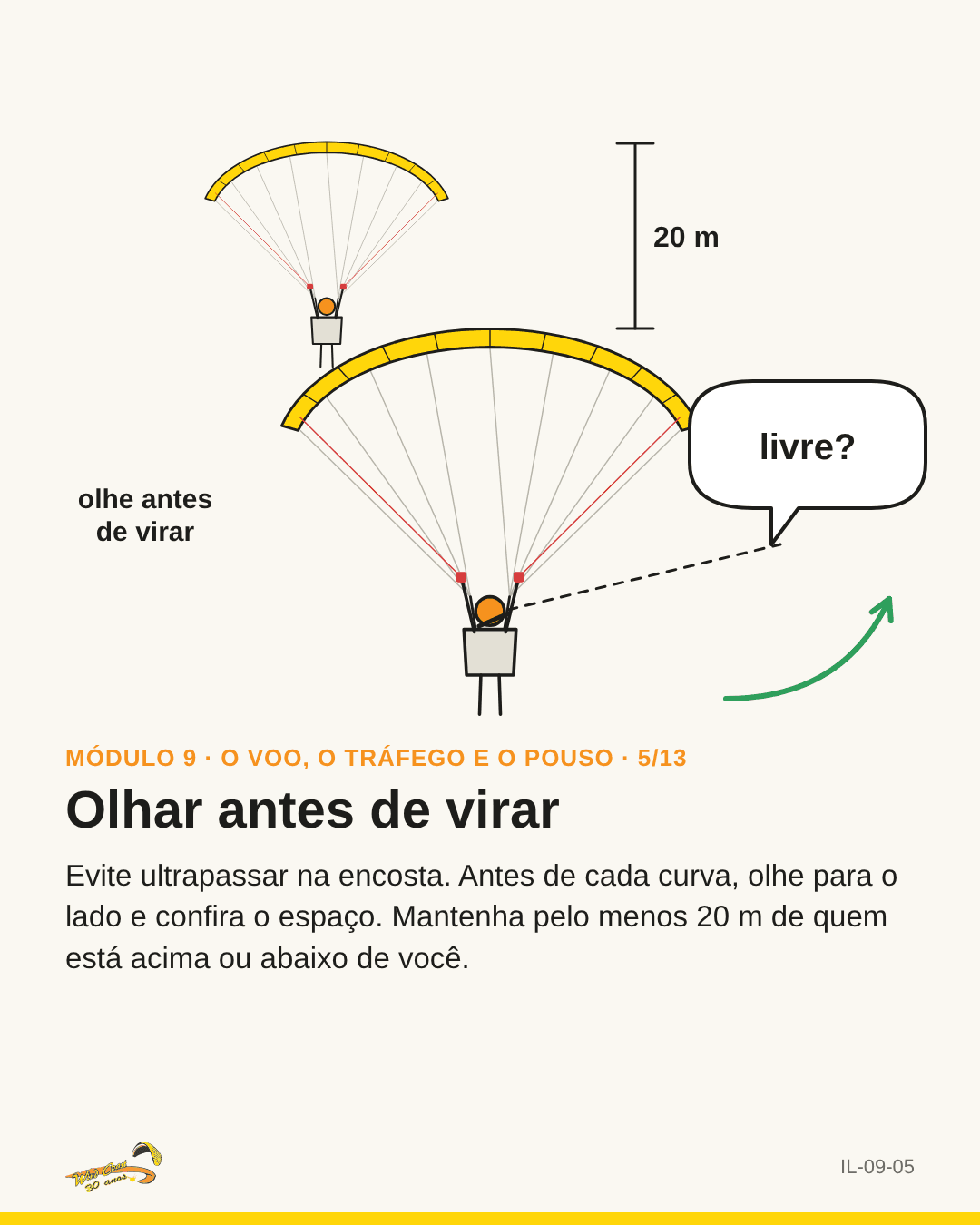 Piloto virando a cabeça antes da curva, com balão “livre?”