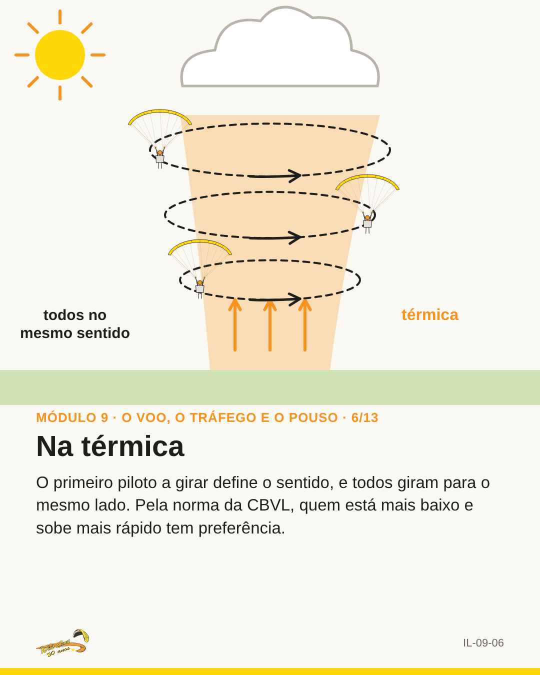 Céu em camadas com três parapentes girando no mesmo sentido